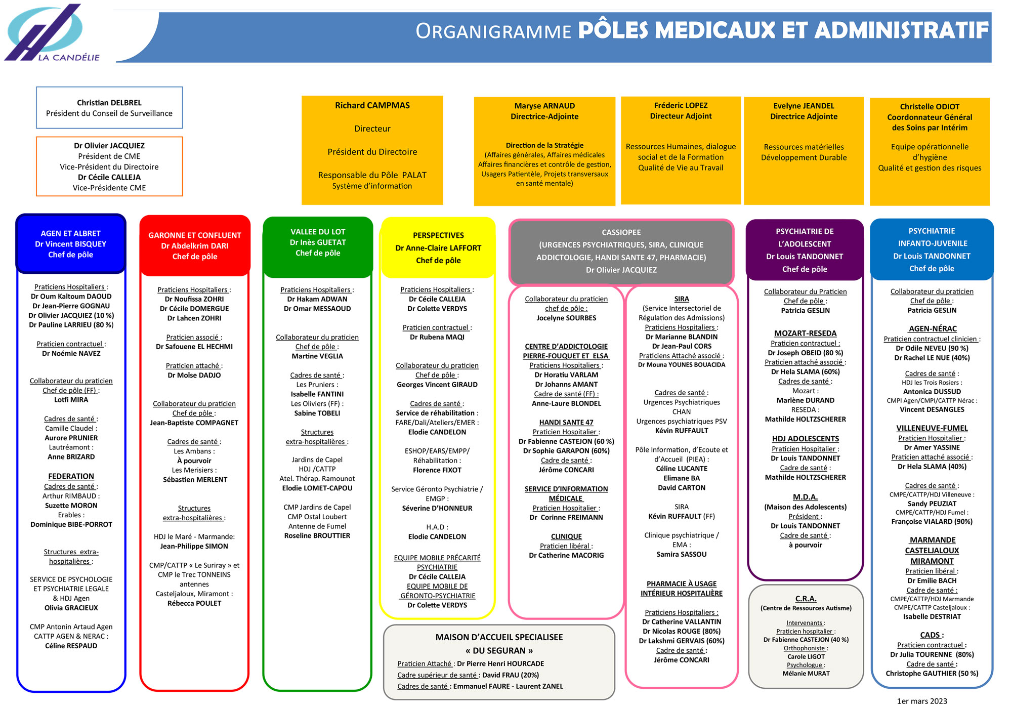 orgapolesmedicaux